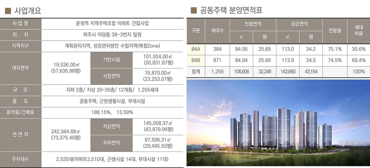 운정역_더써밋_모델하우스_사업개요.jpg